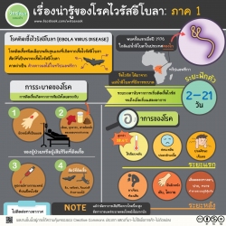 เรื่องน่ารู้ของโรคไวรัสอีโบลา ภาค 1