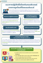 แนวทางปฏิบัติเพื่อป้องกันคอมพิวเตอร์จากการถูกโจมตีโดยแรนซัมแวร์